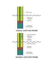 Neptune PH Probe Double Junction