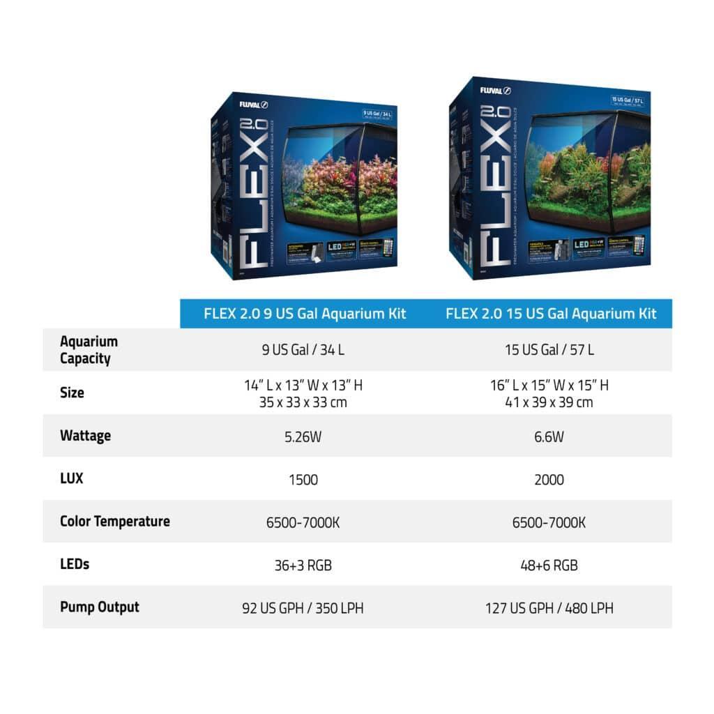 Flex 2.0 Aquarium Kit 15 US Gal