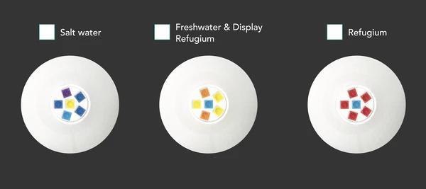 ReefBreeders Pico LED V2 (Refugium)