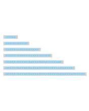 AI Blade Smart LED Strip Freshwater (48 inch)