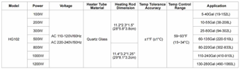 Hygger 800 Watt Heater