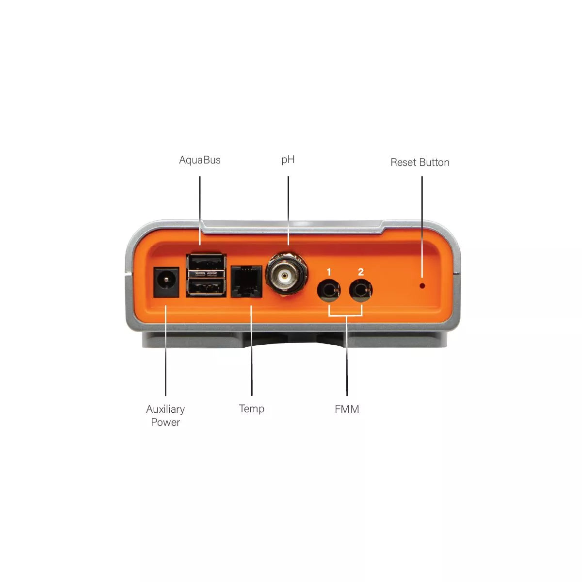 A3 Apex Jr Controller System