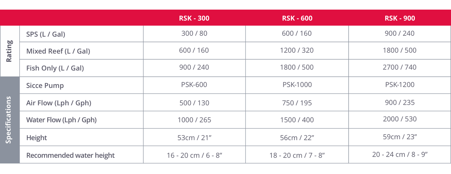Reefer Skimmer 900 (PSK 1200)